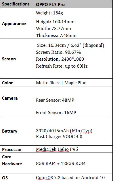 OPPO F17 Pro will be Available for sale in Pakistan from Saturday