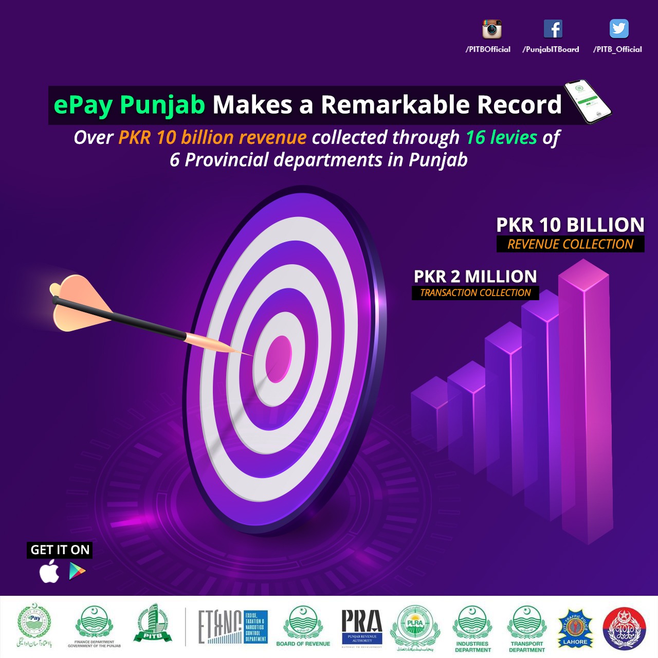 2 Million Beneficiaries across Punjab pay over PKR 10 Billion in Taxes through e-Pay Punjab app