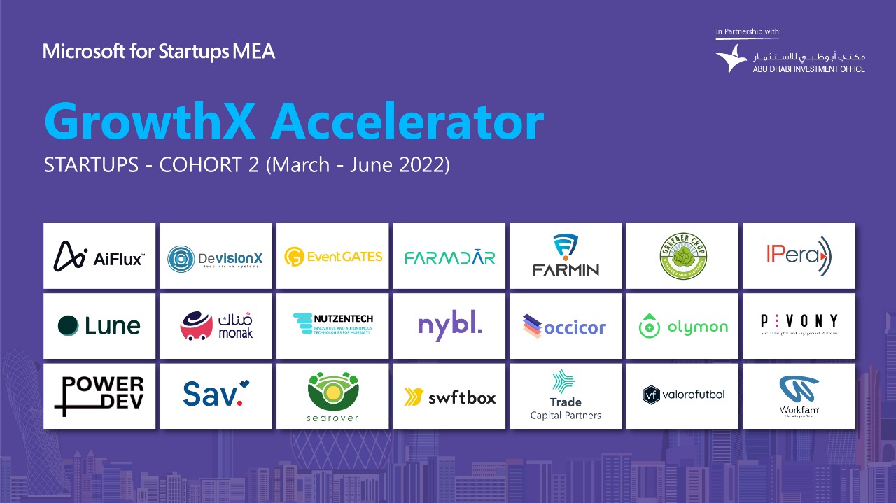 Microsoft for Startups’GrowthX Accelerator program welcomes second cohort of B2B tech startups