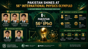 Physics Olympiad: Pakistan Wins Three Medals