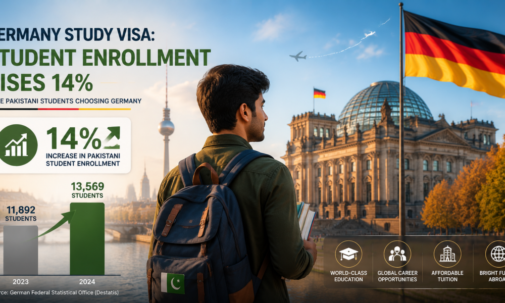 pakistani-students-moving-to-germany-growth-2026