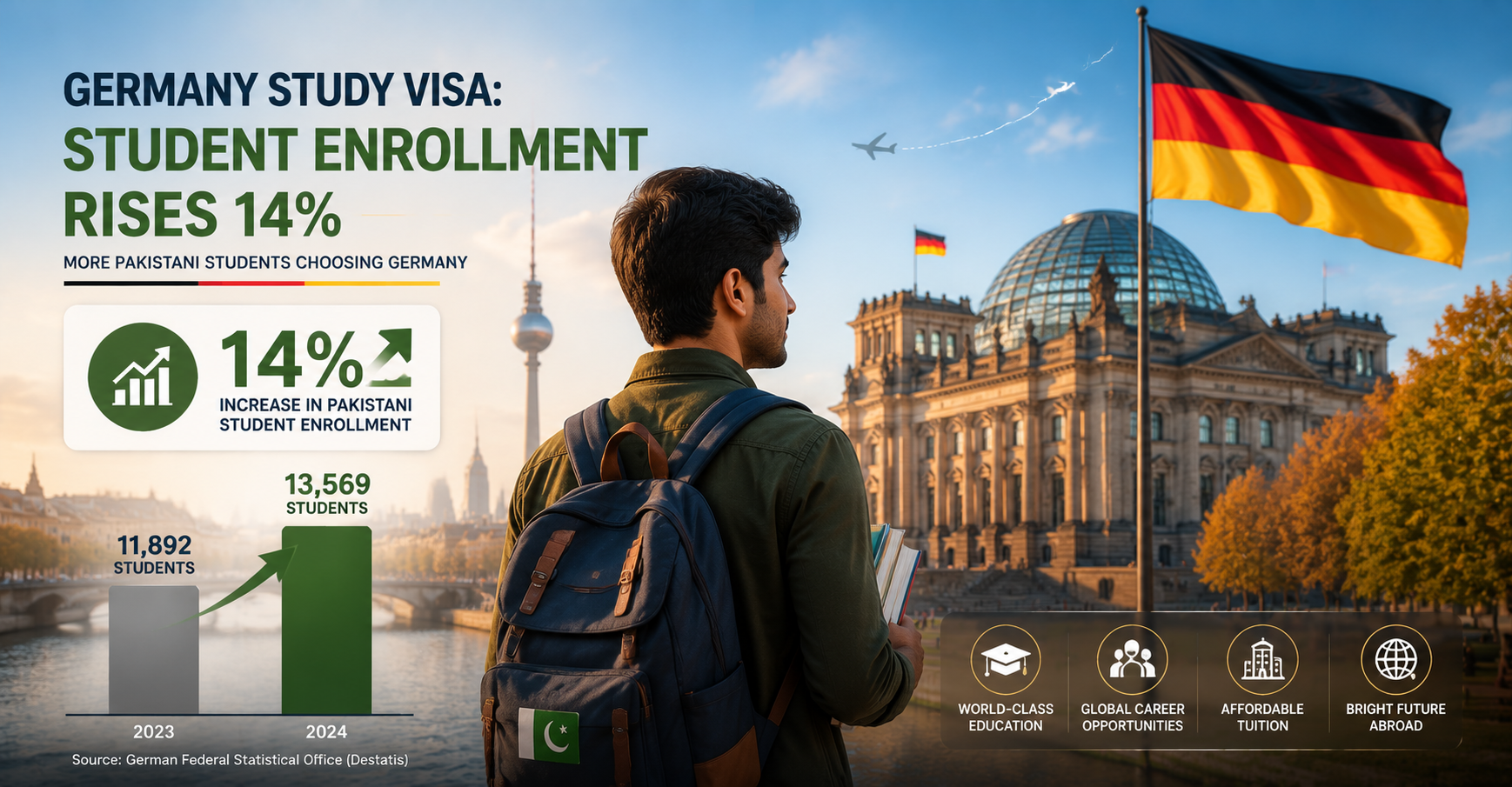 pakistani-students-moving-to-germany-growth-2026