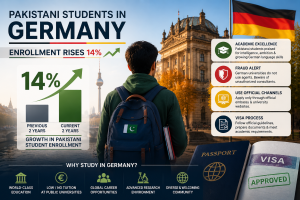 pakistani-students-moving-to-germany-growth-2026