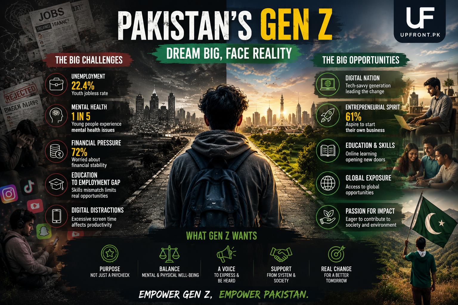Why Pakistan’s Gen Z faces challenges today ?
