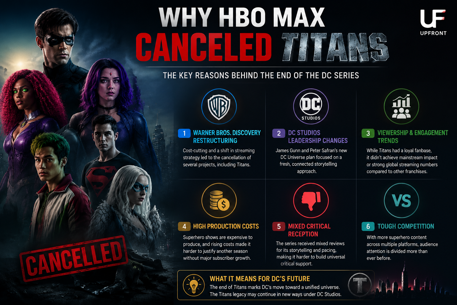 Why HBO Max Canceled Titans and What It Means for DC’s Future