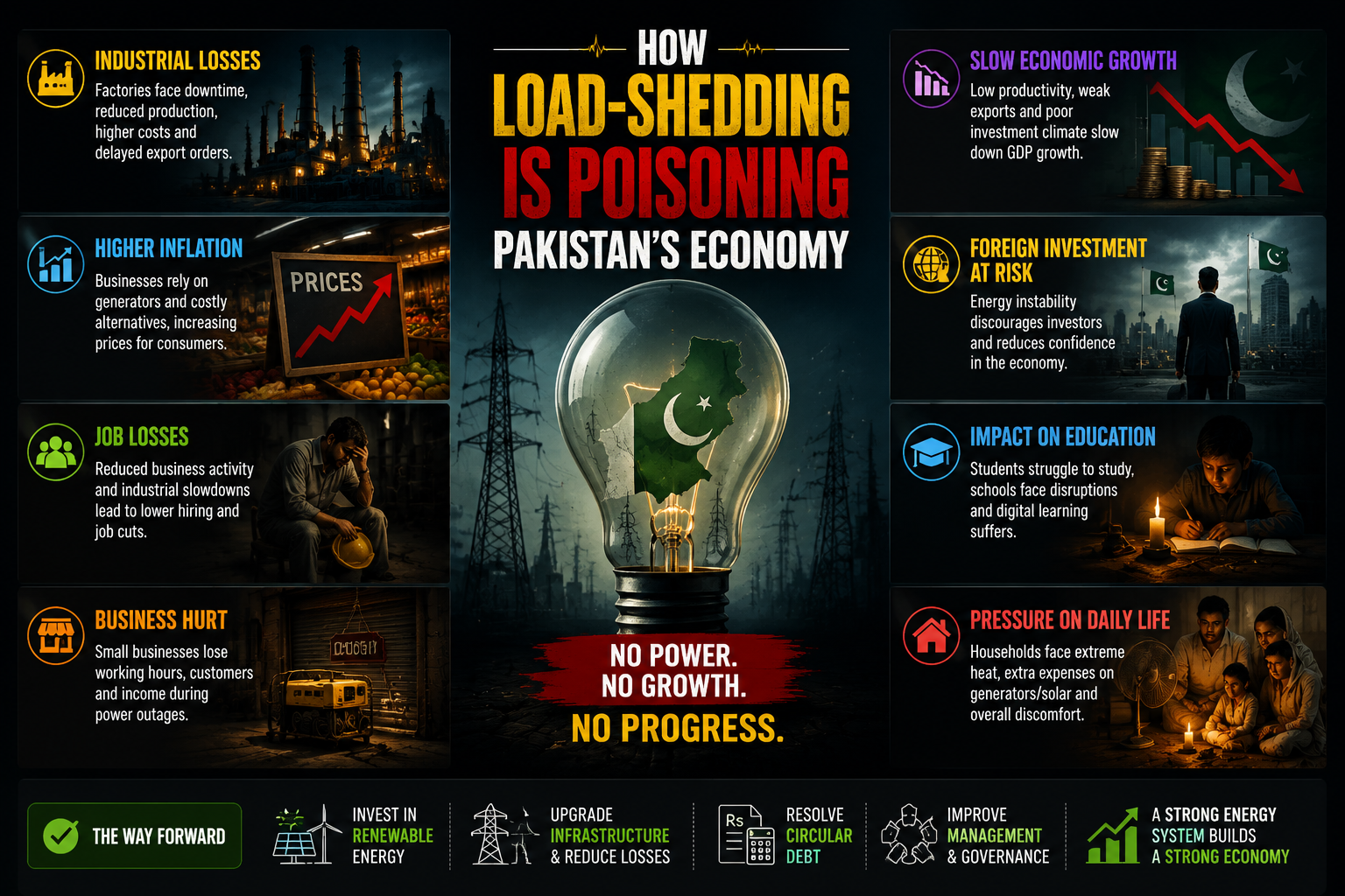 How Is Load-Shedding Poisoning Pakistan’s Economy?