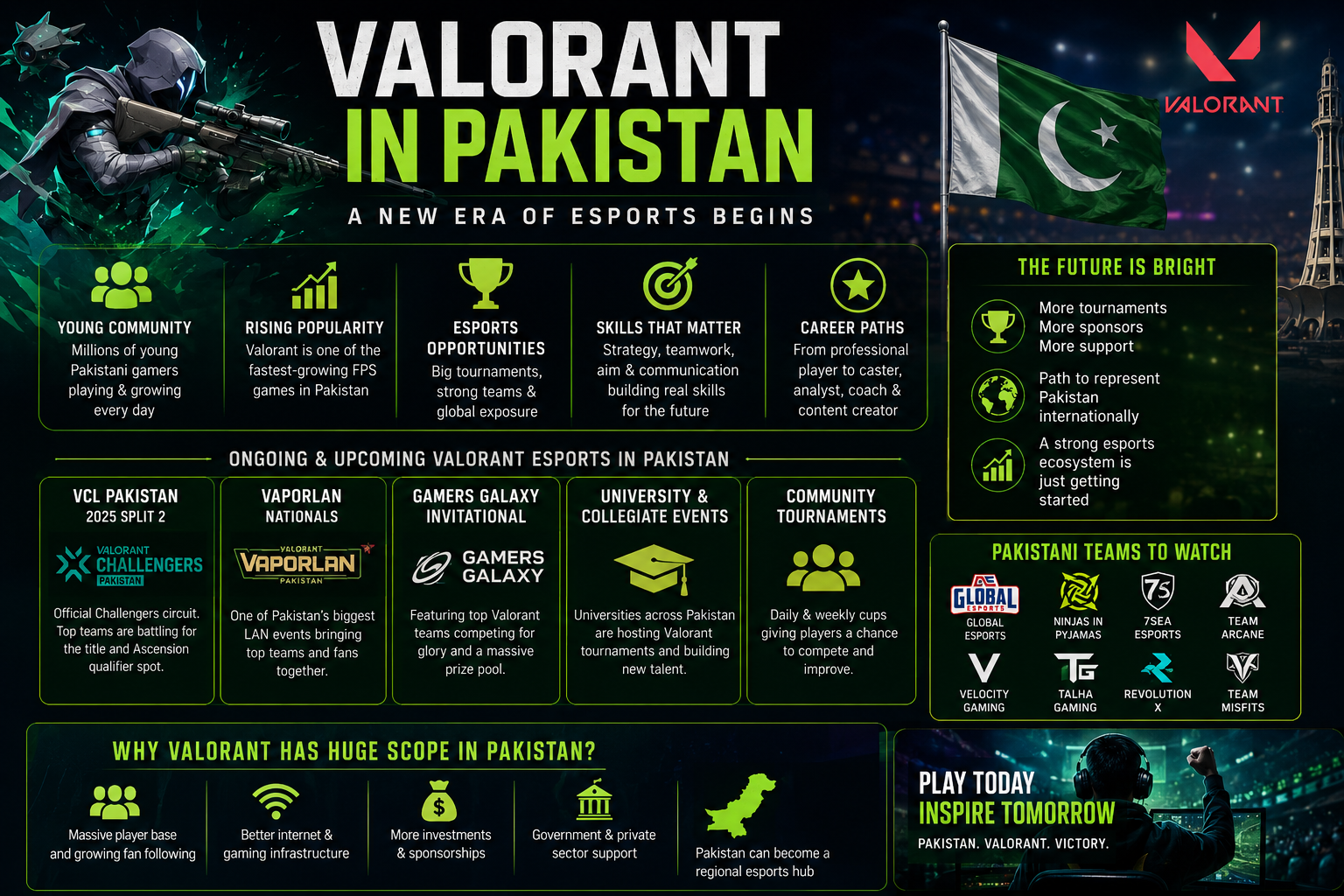Scope of Valorant in Pakistan and its Esports growth
