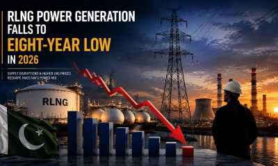 RLNG Power Generation Decline in Pakistan