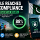 Google and Pakistan Rules Compliance Infographic